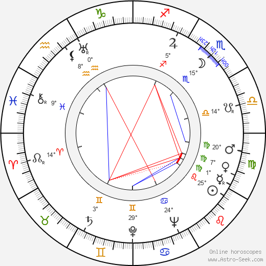 Linda Perry birth chart, biography, wikipedia 2024, 2025