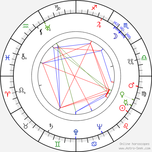 Linda Perry birth chart, Linda Perry astro natal horoscope, astrology