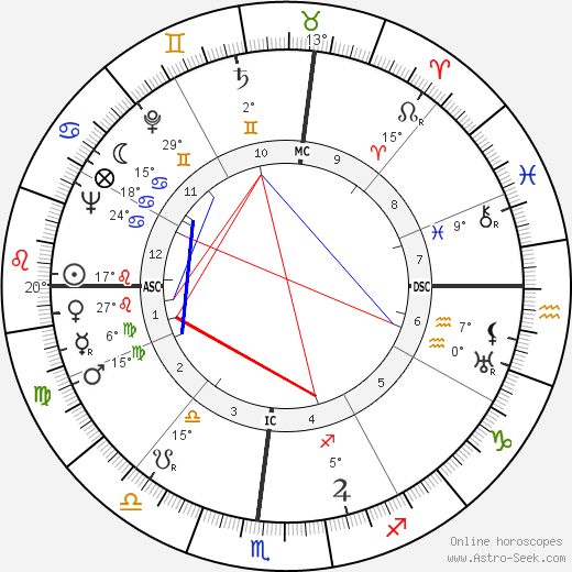 Makio Murayama birth chart, biography, wikipedia 2024, 2025