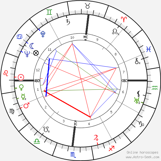 Makio Murayama birth chart, Makio Murayama astro natal horoscope, astrology