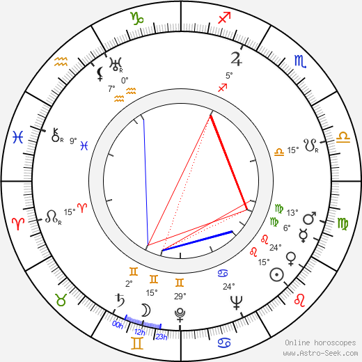 Marcel Bernier birth chart, biography, wikipedia 2023, 2024