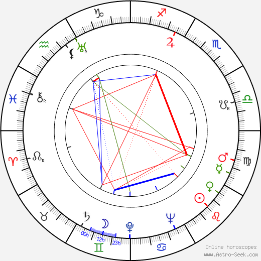 Marcel Bernier birth chart, Marcel Bernier astro natal horoscope, astrology
