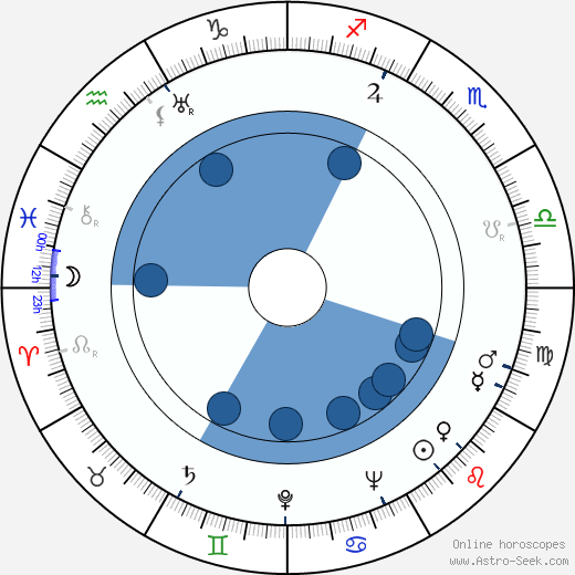 Marie Norrová Oroscopo, astrologia, Segno, zodiac, Data di nascita, instagram