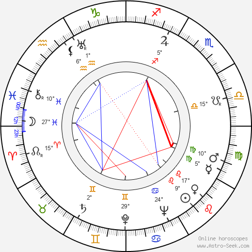 Marie Norrová birth chart, biography, wikipedia 2024, 2025