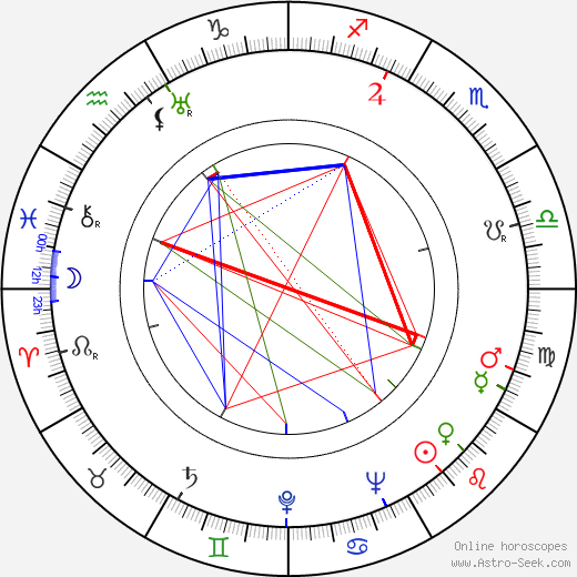 Marie Norrová birth chart, Marie Norrová astro natal horoscope, astrology