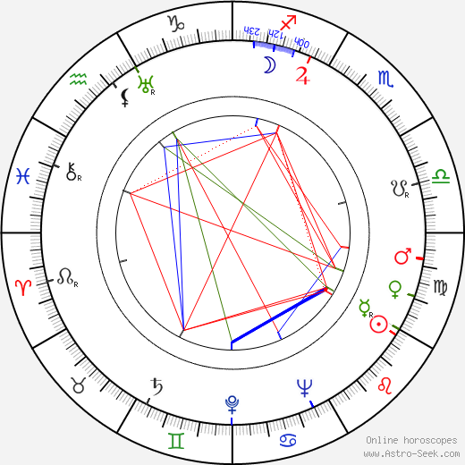 Michel Thomass birth chart, Michel Thomass astro natal horoscope, astrology