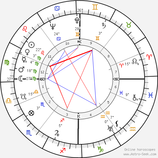 Monty Finniston birth chart, biography, wikipedia 2024, 2025