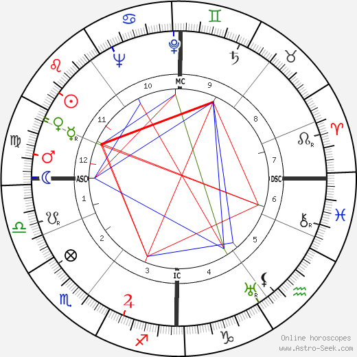 Monty Finniston birth chart, Monty Finniston astro natal horoscope, astrology