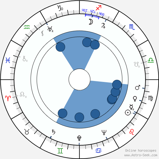 Natalya Dudinskaya Oroscopo, astrologia, Segno, zodiac, Data di nascita, instagram
