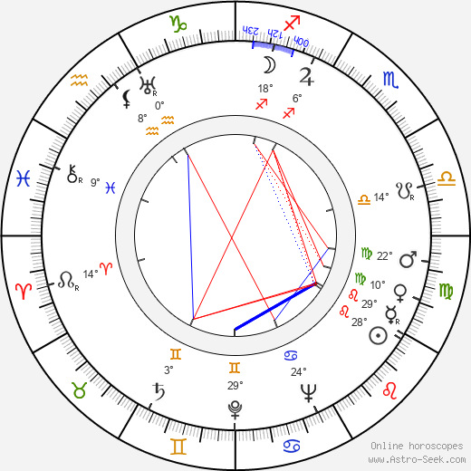 Natalya Dudinskaya birth chart, biography, wikipedia 2023, 2024