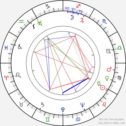 Natalya Dudinskaya birth chart, Natalya Dudinskaya astro natal horoscope, astrology