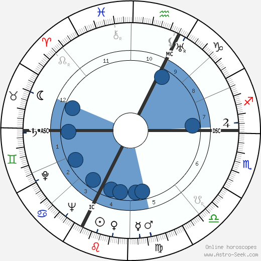 Neri Pozza wikipedia, biography, birth chart, instagram Neri Pozza wikipedia, horoscope, astrology, instagram