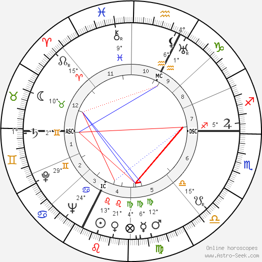 Neri Pozza birth chart, biography, wikipedia 2023, 2024