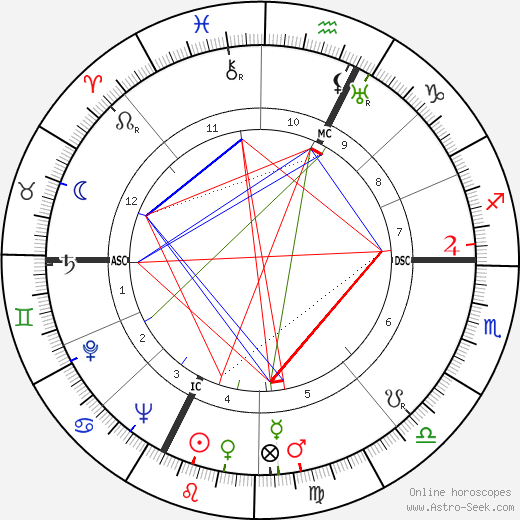 Neri Pozza birth chart, Neri Pozza astro natal horoscope, astrology