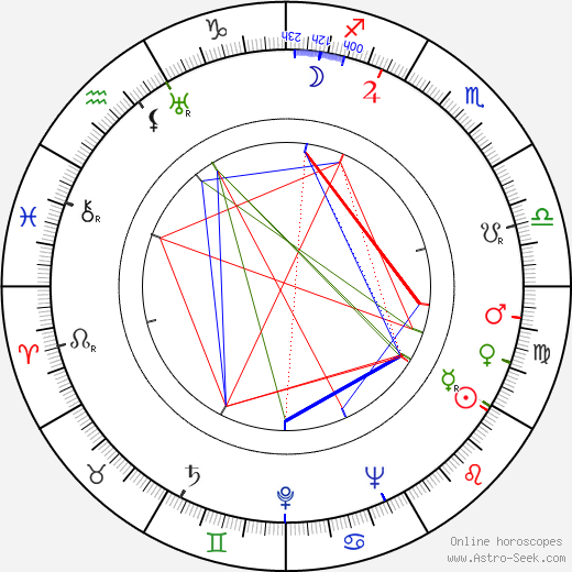 Paul Landres birth chart, Paul Landres astro natal horoscope, astrology