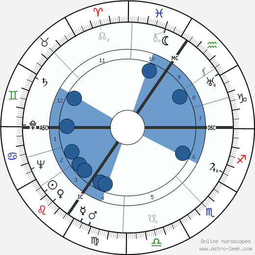 Rachel Baes wikipedia, biography, birth chart, instagram Rachel Baes wikipedia, horoscope, astrology, instagram