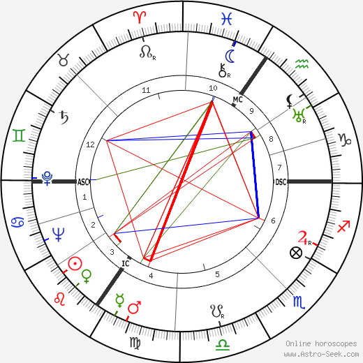 Rachel Baes birth chart, Rachel Baes astro natal horoscope, astrology