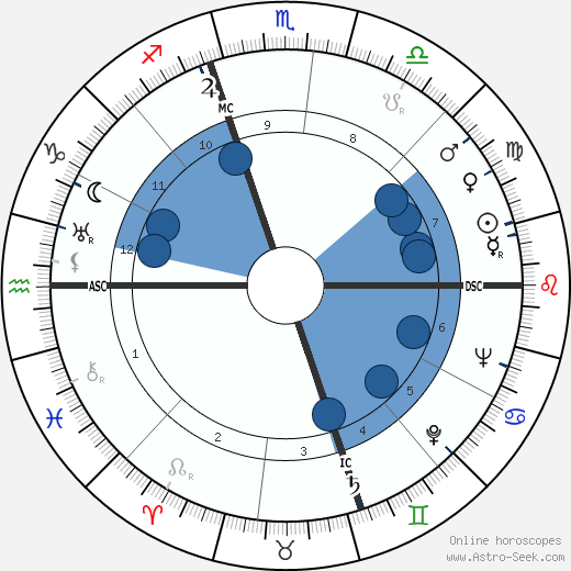 Rathvon McClure Tompkins wikipedia, biography, birth chart, instagram Rathvon McClure Tompkins wikipedia, horoscope, astrology, instagram