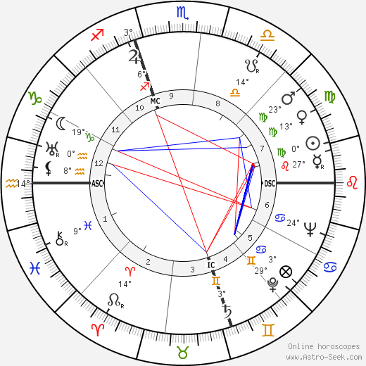 Rathvon McClure Tompkins birth chart, biography, wikipedia 2024, 2025