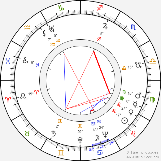 Richard Reeves birth chart, biography, wikipedia 2024, 2025