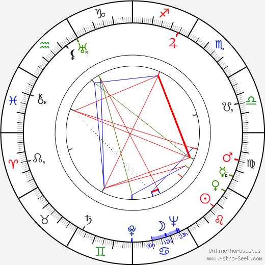 Richard Reeves birth chart, Richard Reeves astro natal horoscope, astrology