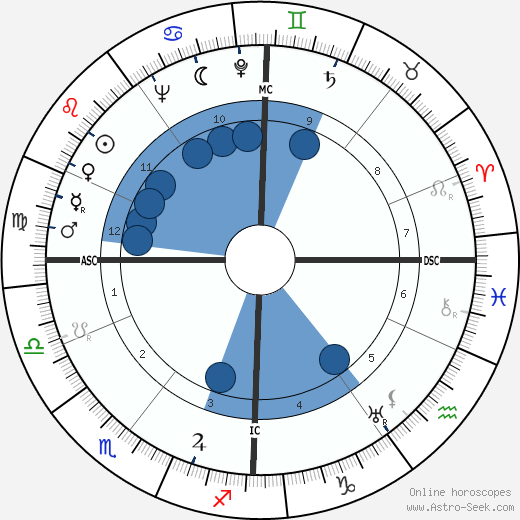 Romain Maes wikipedia, biography, birth chart, instagram Romain Maes wikipedia, horoscope, astrology, instagram