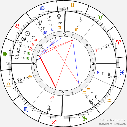 Romain Maes birth chart, biography, wikipedia 2023, 2024