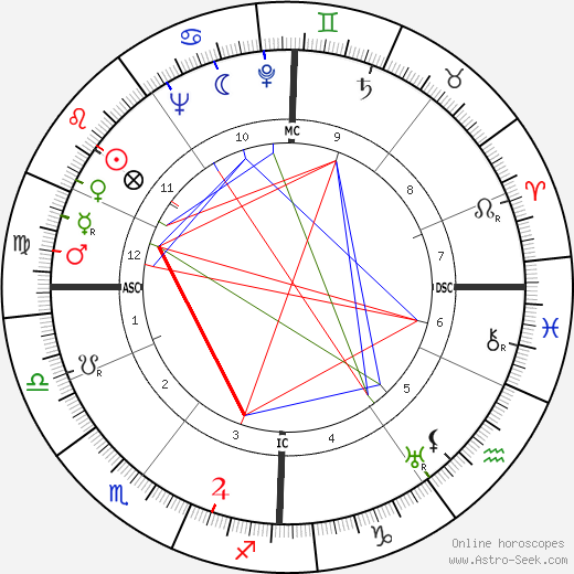 Romain Maes birth chart, Romain Maes astro natal horoscope, astrology