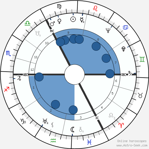 Ruth Cohn horoscope, astrology, sign, zodiac, date of birth, instagram