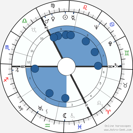 Ruth Cohn wikipedia, biography, birth chart, instagram Ruth Cohn wikipedia, horoscope, astrology, instagram
