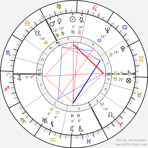 Ruth Cohn birth chart, biography, wikipedia 2023, 2024