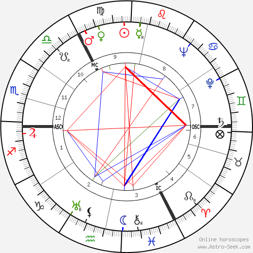 Ruth Cohn birth chart, Ruth Cohn astro natal horoscope, astrology