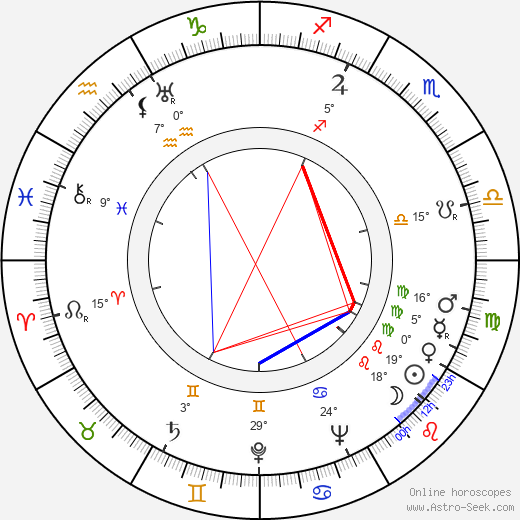 Samuel Fuller birth chart, biography, wikipedia 2024, 2025