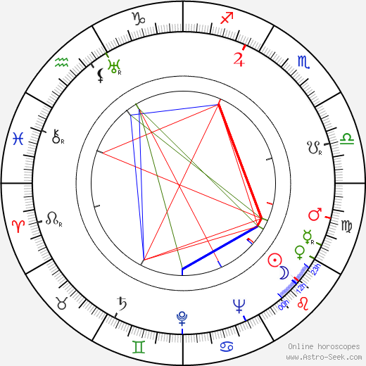 Samuel Fuller birth chart, Samuel Fuller astro natal horoscope, astrology