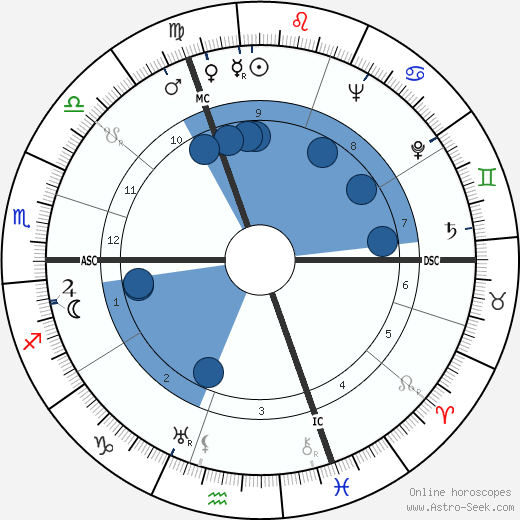 Suzanne Maurice wikipedia, horoscope, astrology, instagram