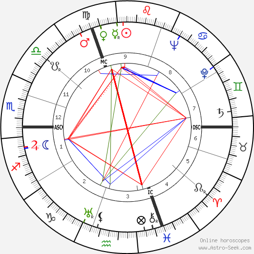 Suzanne Maurice birth chart, Suzanne Maurice astro natal horoscope, astrology