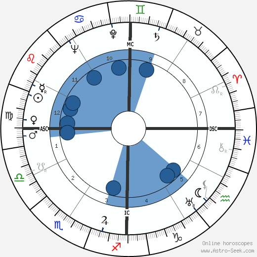 Ted Key wikipedia, biography, birth chart, instagram Ted Key wikipedia, horoscope, astrology, instagram