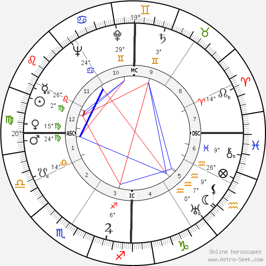 Ted Key birth chart, biography, wikipedia 2023, 2024