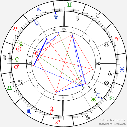 Ted Key birth chart, Ted Key astro natal horoscope, astrology