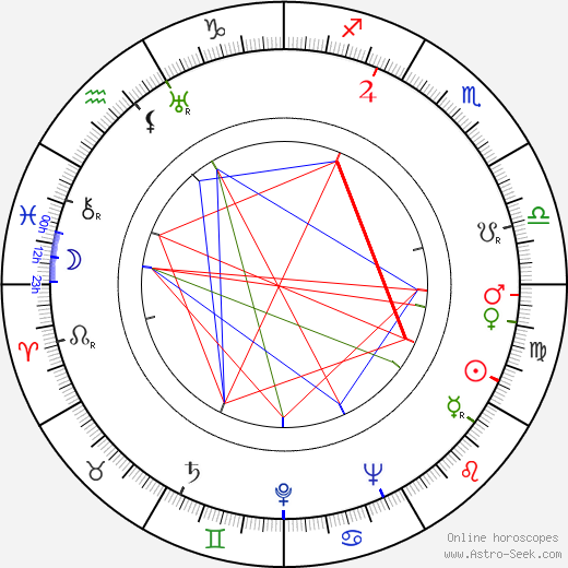 Teijo Joutsela birth chart, Teijo Joutsela astro natal horoscope, astrology