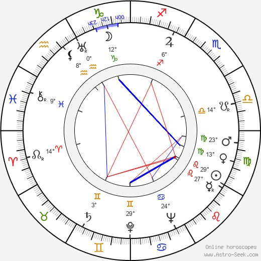 Teuvo Tulio birth chart, biography, wikipedia 2024, 2025