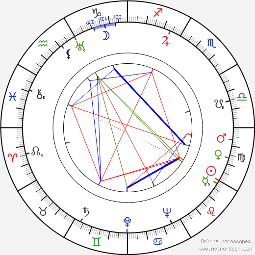 Teuvo Tulio birth chart, Teuvo Tulio astro natal horoscope, astrology