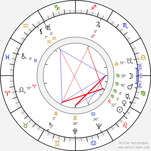 Wendy Hiller birth chart, biography, wikipedia 2023, 2024