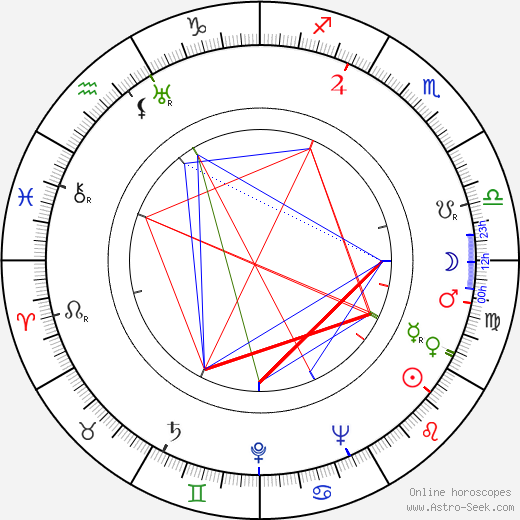 Wendy Hiller birth chart, Wendy Hiller astro natal horoscope, astrology