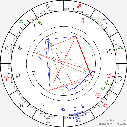 Wilbur Stark birth chart, Wilbur Stark astro natal horoscope, astrology