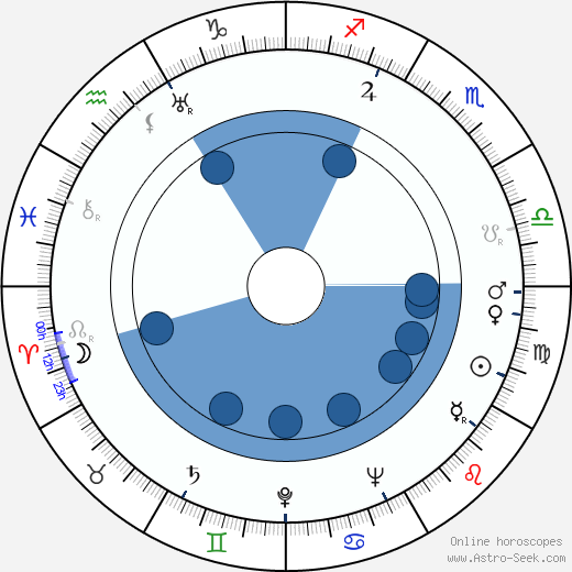 Yrjö Keinonen wikipedia, biography, birth chart, instagram Yrjö Keinonen wikipedia, horoscope, astrology, instagram