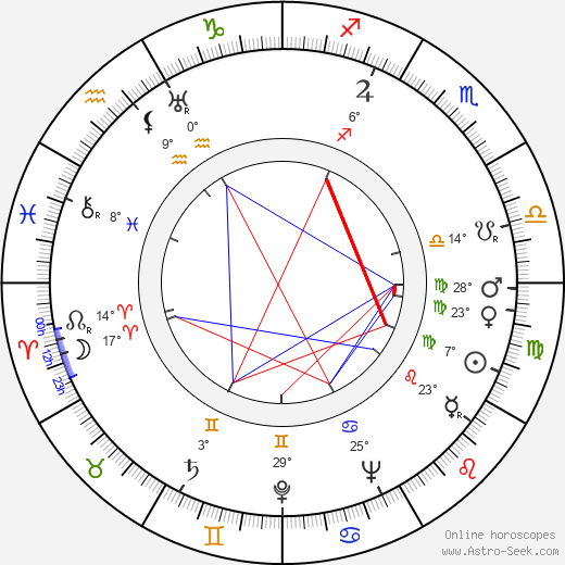 Yrjö Keinonen birth chart, biography, wikipedia 2023, 2024