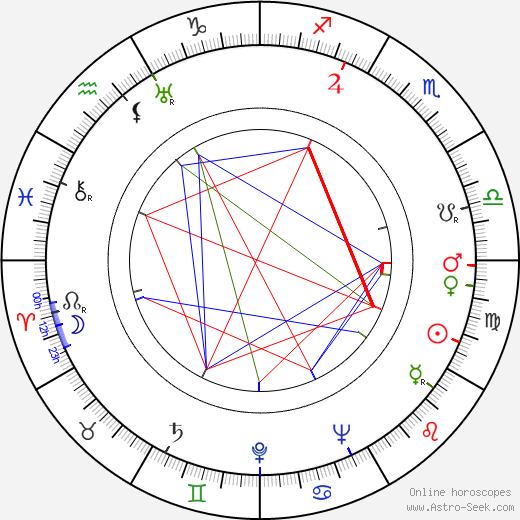 Yrjö Keinonen birth chart, Yrjö Keinonen astro natal horoscope, astrology