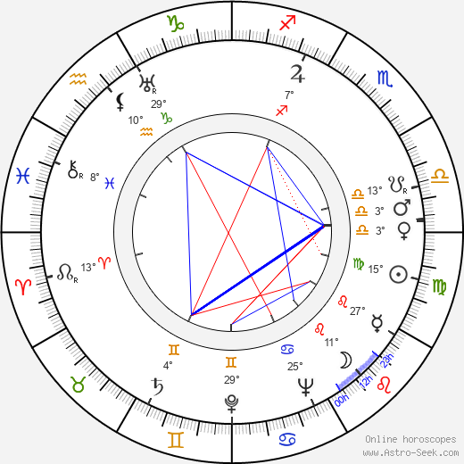Alexander Mackendrick birth chart, biography, wikipedia 2024, 2025