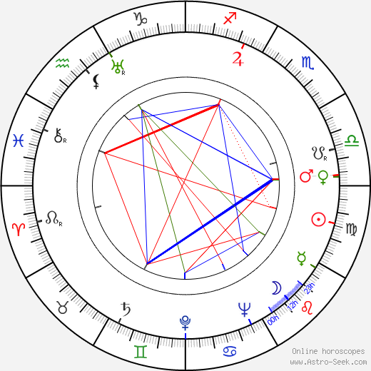 Alexander Mackendrick birth chart, Alexander Mackendrick astro natal horoscope, astrology